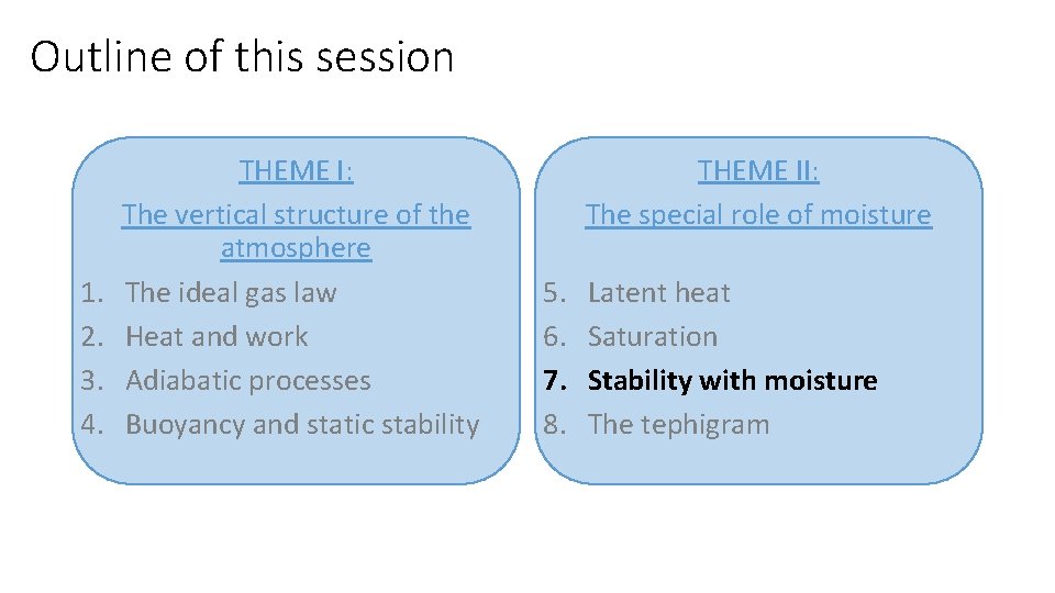 Outline of this session 1. 2. 3. 4. THEME I: The vertical structure of