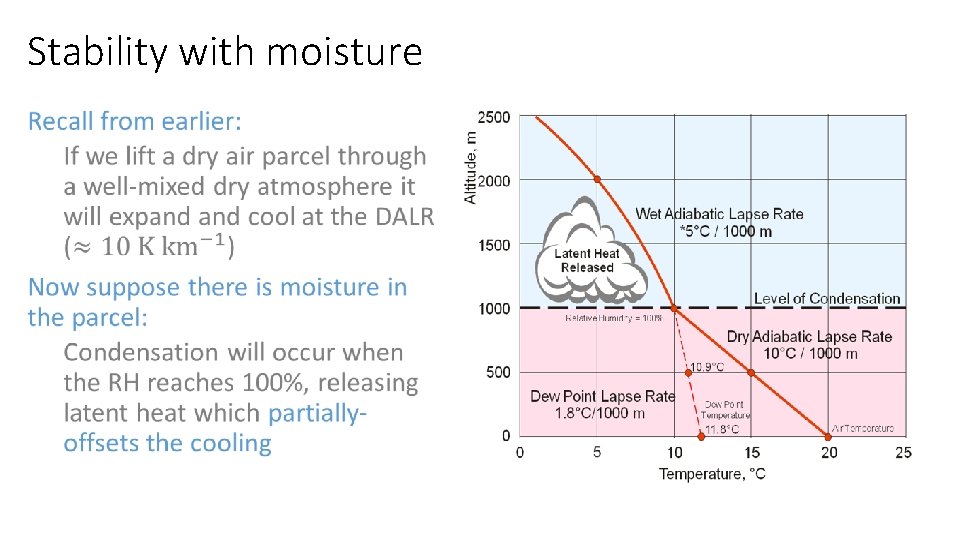 Stability with moisture • 