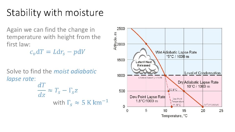 Stability with moisture • 