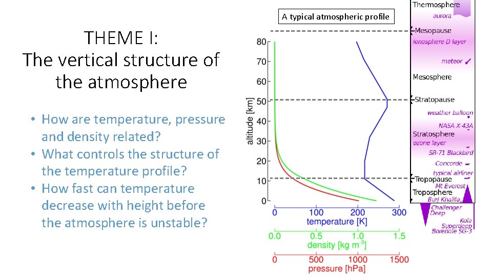 A typical atmospheric profile THEME I: The vertical structure of the atmosphere • How