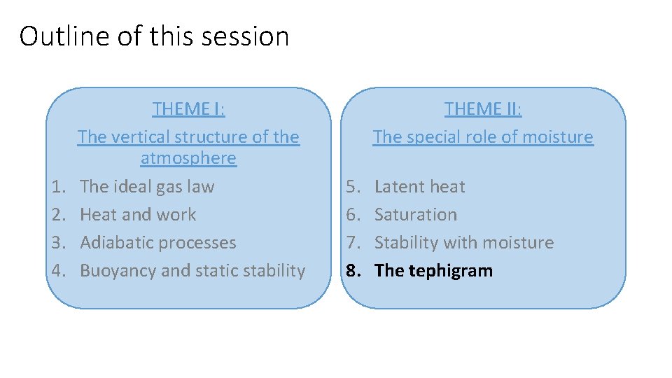 Outline of this session 1. 2. 3. 4. THEME I: The vertical structure of