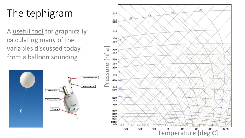 A useful tool for graphically calculating many of the variables discussed today from a