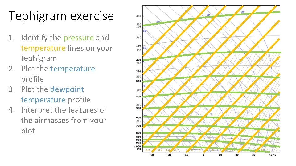 Tephigram exercise 1. Identify the pressure and temperature lines on your tephigram 2. Plot
