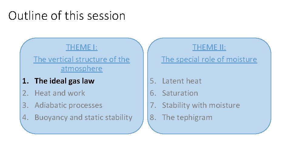 Outline of this session 1. 2. 3. 4. THEME I: The vertical structure of