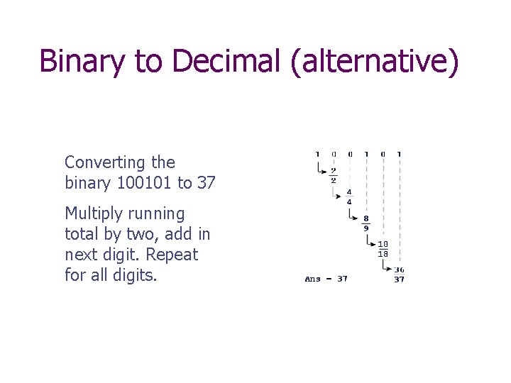 Binary to Decimal (alternative) Converting the binary 100101 to 37 Multiply running total by