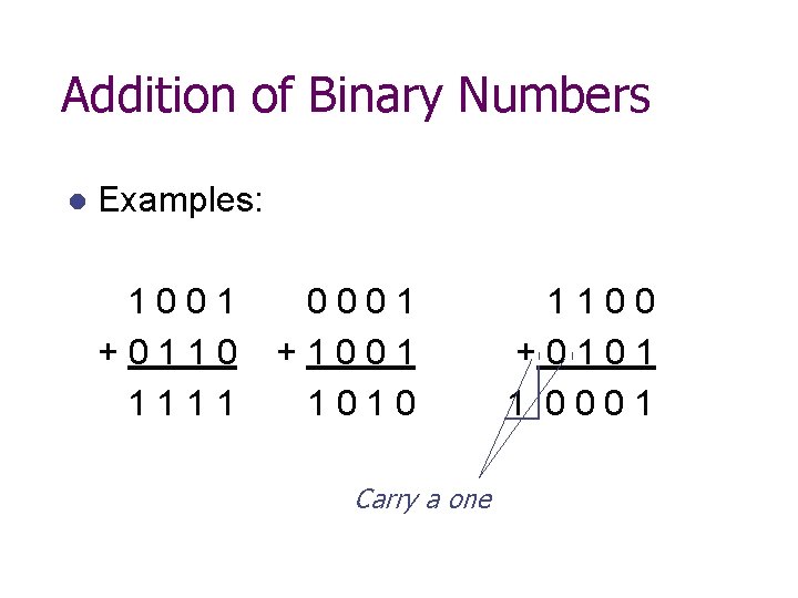 Addition of Binary Numbers l Examples: 1001 +0110 1111 0001 +1001 1010 Carry a