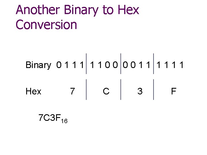 Another Binary to Hex Conversion Binary 0 1 1 1 0 0 1 1