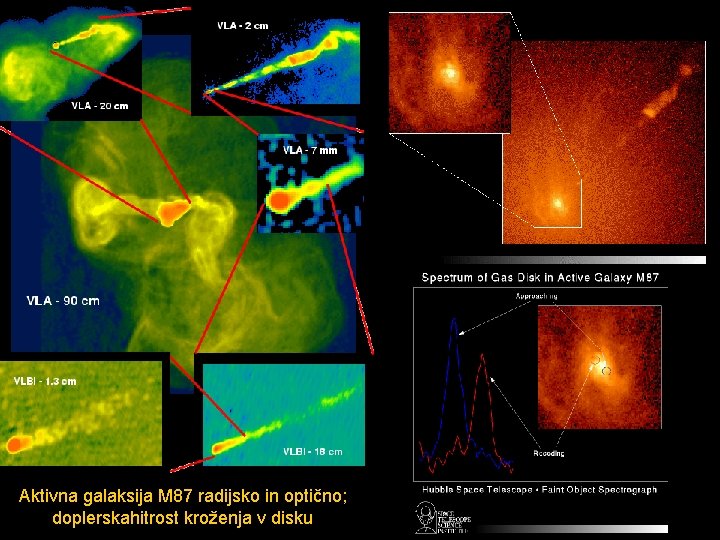 Aktivna galaksija M 87 radijsko in optično; doplerskahitrost kroženja v disku 
