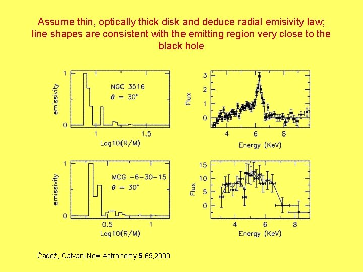 Assume thin, optically thick disk and deduce radial emisivity law; line shapes are consistent