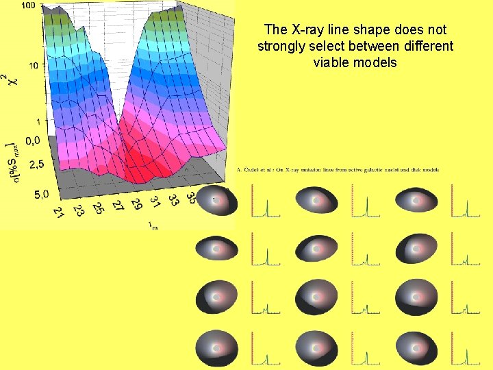 The X-ray line shape does not strongly select between different viable models 