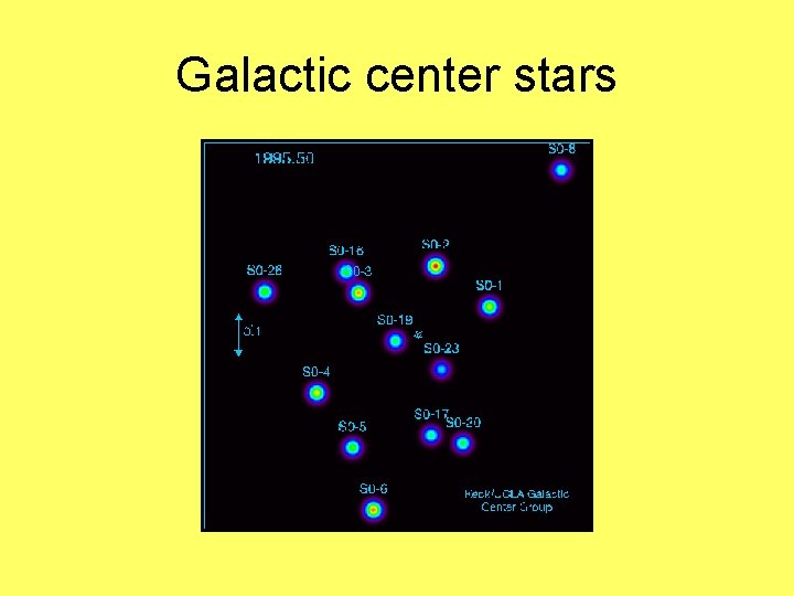 Galactic center stars 