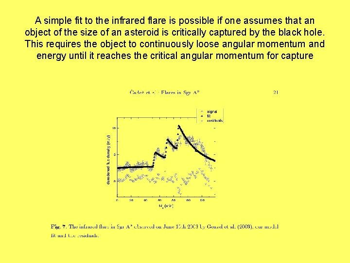A simple fit to the infrared flare is possible if one assumes that an