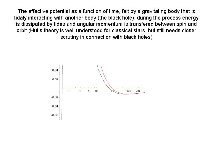 The effective potential as a function of time, felt by a gravitating body that