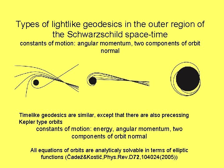 Types of lightlike geodesics in the outer region of the Schwarzschild space-time constants of