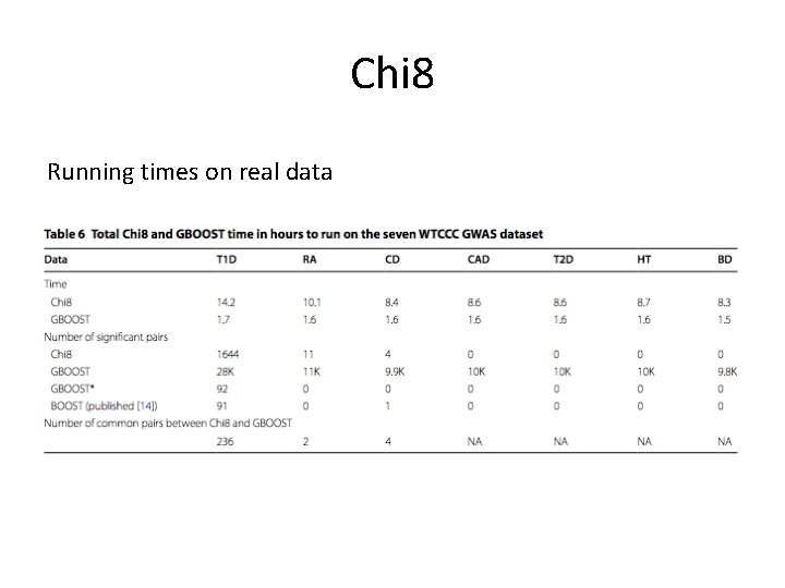 Chi 8 Running times on real data 