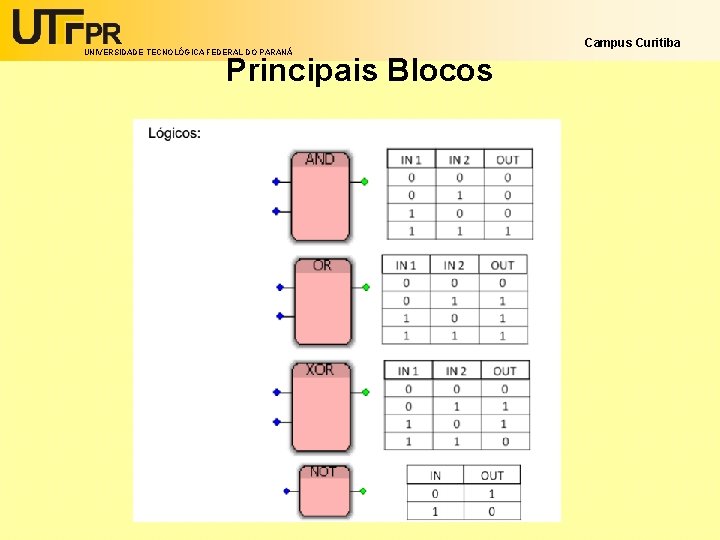 UNIVERSIDADE TECNOLÓGICA FEDERAL DO PARANÁ Principais Blocos Campus Curitiba 