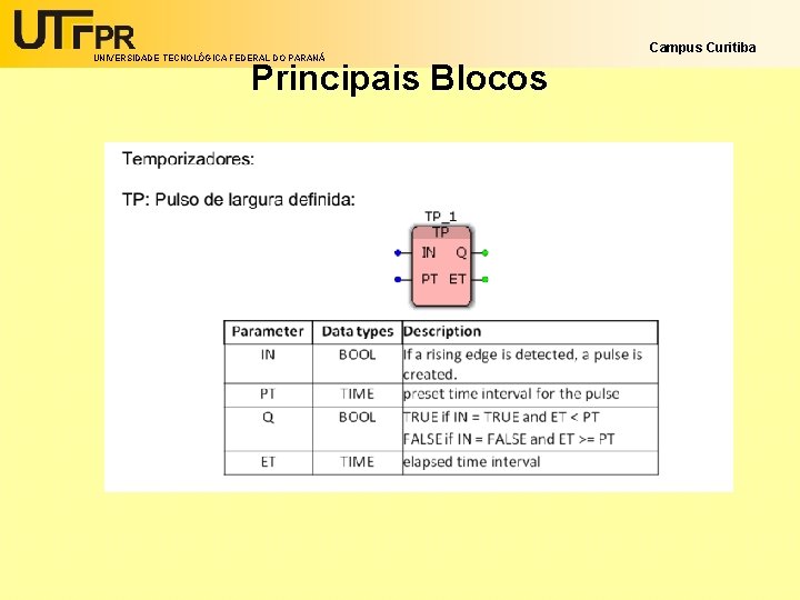 UNIVERSIDADE TECNOLÓGICA FEDERAL DO PARANÁ Principais Blocos Campus Curitiba 