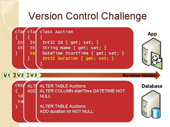 Version Control Challenge class Auction { { { Id get; { get; set; }