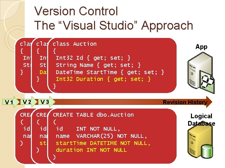 Version Control The “Visual Studio” Approach class Auction { { { Id get; {