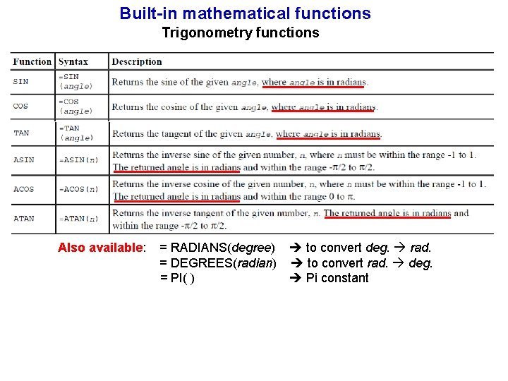 Built-in mathematical functions Trigonometry functions Also available: = RADIANS(degree) to convert deg. rad. =