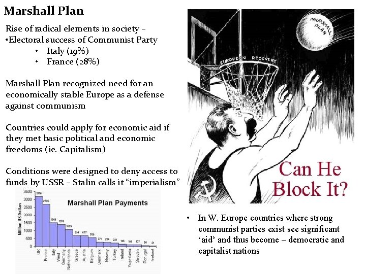 Marshall Plan Rise of radical elements in society – • Electoral success of Communist