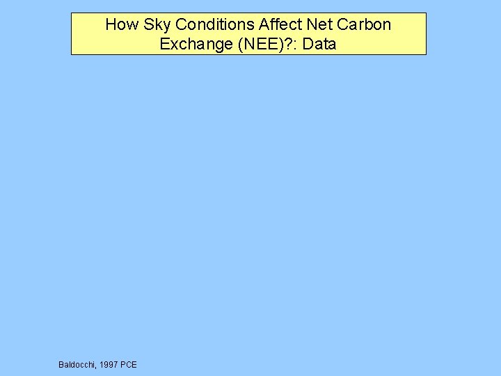 How Sky Conditions Affect Net Carbon Exchange (NEE)? : Data Baldocchi, 1997 PCE 