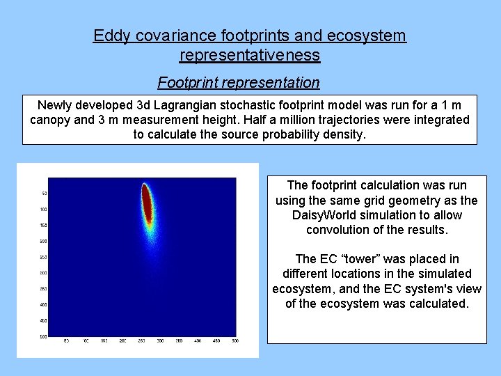 Eddy covariance footprints and ecosystem representativeness Footprint representation Newly developed 3 d Lagrangian stochastic