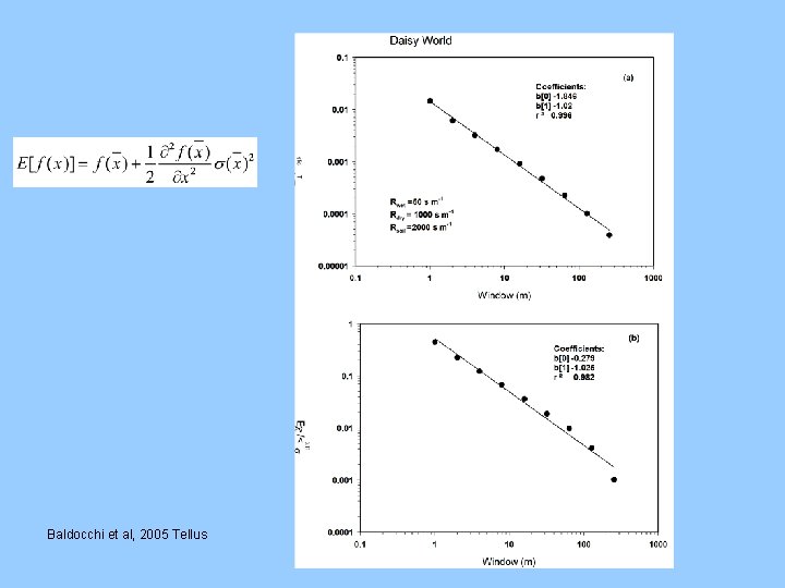 Baldocchi et al, 2005 Tellus 