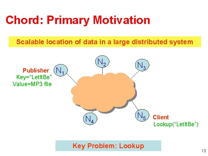 Chord: Primary Motivation Scalable location of data in a large distributed system Publisher Key=“Let. Chord: Primary Motivation Scalable location of data in a large distributed system Publisher Key=“Let.