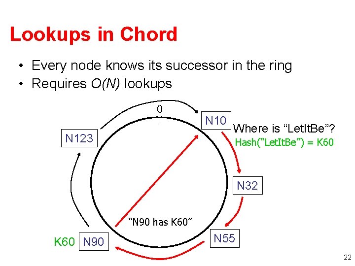 Lookups in Chord • Every node knows its successor in the ring • Requires Lookups in Chord • Every node knows its successor in the ring • Requires