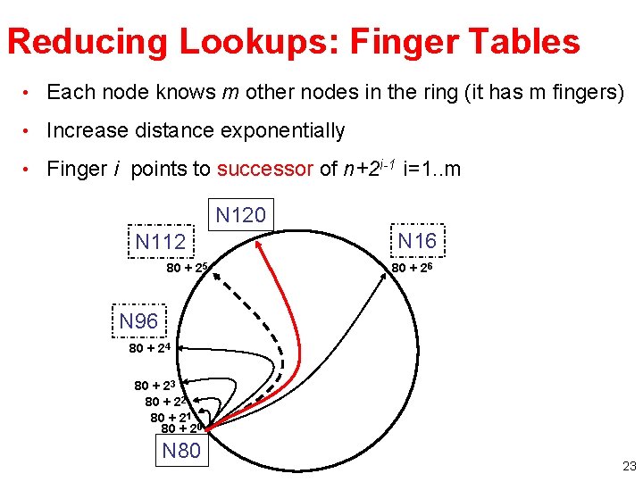 Reducing Lookups: Finger Tables • Each node knows m other nodes in the ring Reducing Lookups: Finger Tables • Each node knows m other nodes in the ring