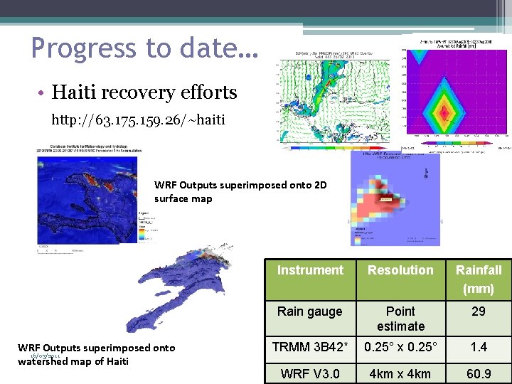 Progress to date… • Haiti recovery efforts http: //63. 175. 159. 26/~haiti WRF Outputs