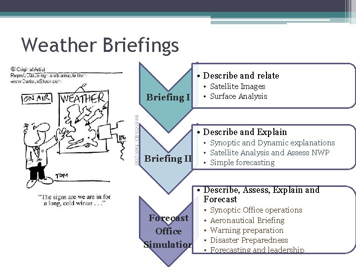 Weather Briefings • Describe and relate Briefing I • Satellite Images • Surface Analysis