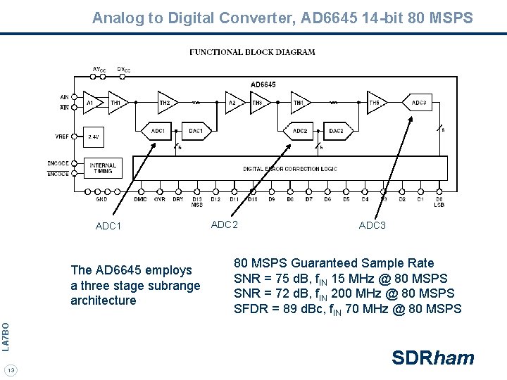 Analog to Digital Converter, AD 6645 14 -bit 80 MSPS ADC 1 LA 7