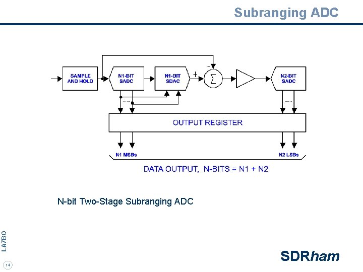 Subranging ADC LA 7 BO N-bit Two-Stage Subranging ADC 14 SDRham 