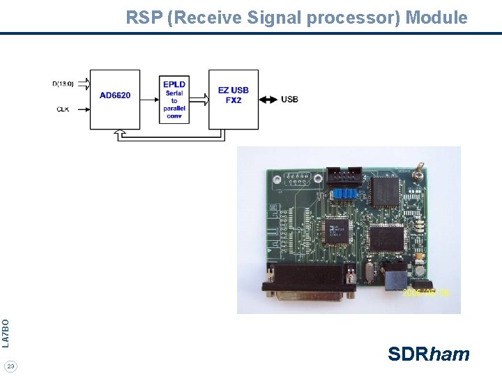 LA 7 BO RSP (Receive Signal processor) Module 23 SDRham 
