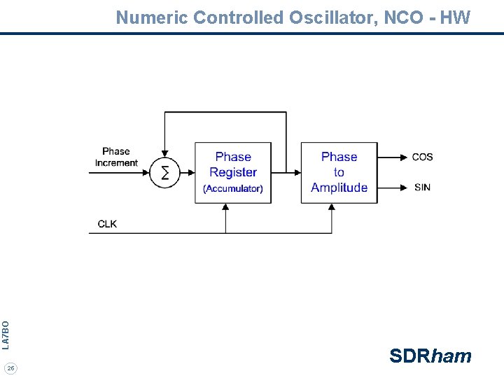 LA 7 BO Numeric Controlled Oscillator, NCO - HW 25 SDRham 