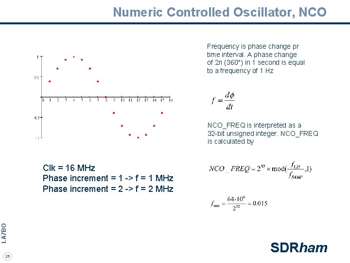 Numeric Controlled Oscillator, NCO Frequency is phase change pr time interval. A phase change