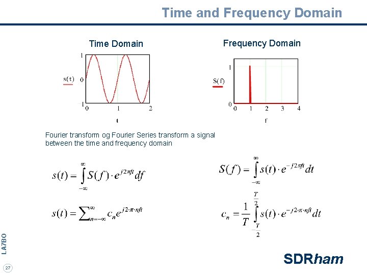 Time and Frequency Domain Time Domain Frequency Domain LA 7 BO Fourier transform og