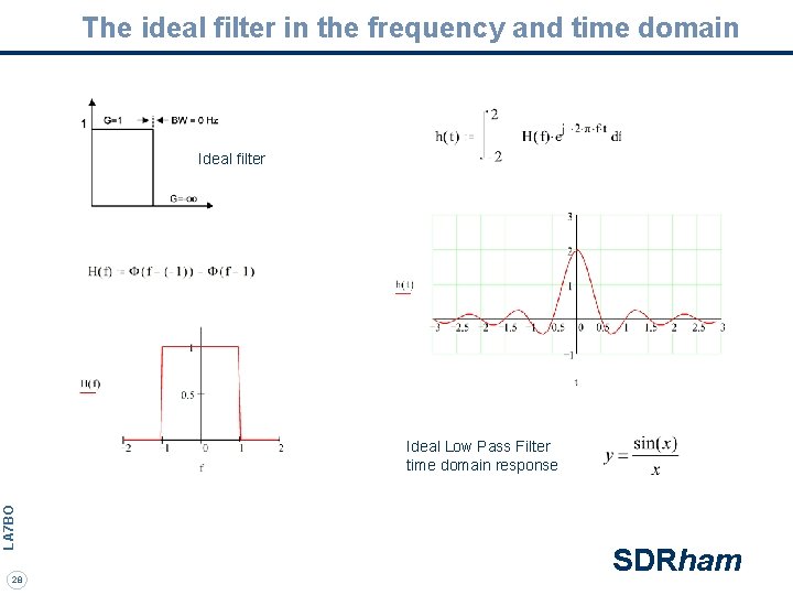 The ideal filter in the frequency and time domain Ideal filter LA 7 BO