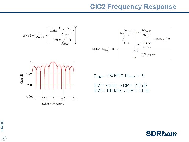 CIC 2 Frequency Response f. SAMP = 65 MHz, MCIC 2 = 10 LA