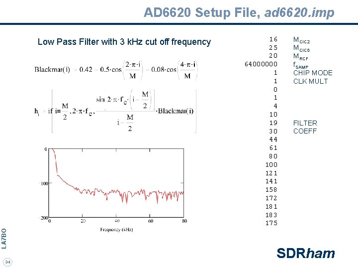 AD 6620 Setup File, ad 6620. imp LA 7 BO Low Pass Filter with