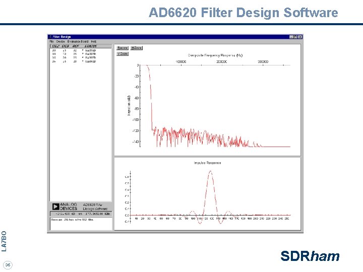 LA 7 BO AD 6620 Filter Design Software 35 SDRham 