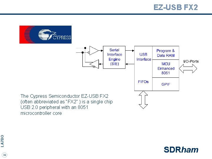 EZ-USB FX 2 LA 7 BO The Cypress Semiconductor EZ-USB FX 2 (often abbreviated