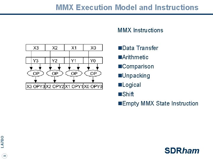 MMX Execution Model and Instructions MMX Instructions n. Data Transfer n. Arithmetic n. Comparison