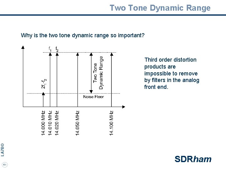 Two Tone Dynamic Range Why is the two tone dynamic range so important? LA