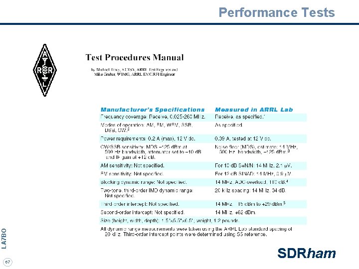 LA 7 BO Performance Tests 67 SDRham 