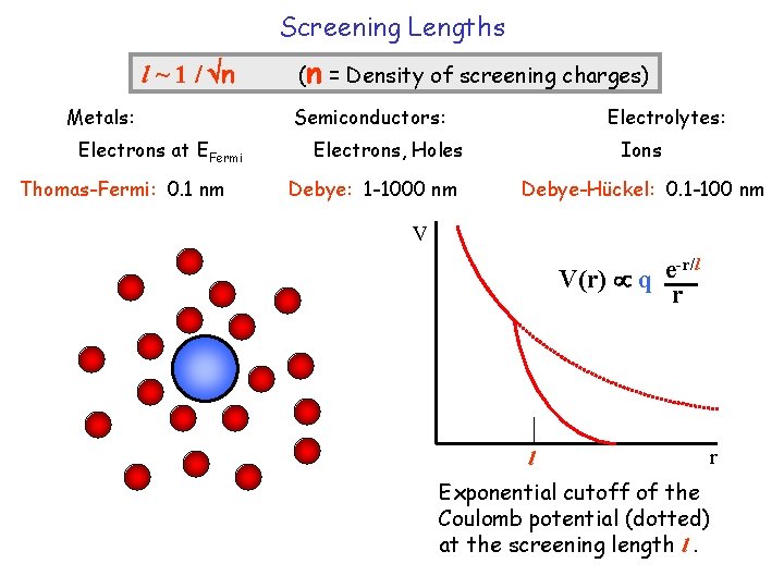 Screening Lengths l ~ 1 / n Metals: Electrons at EFermi Thomas-Fermi: 0. 1