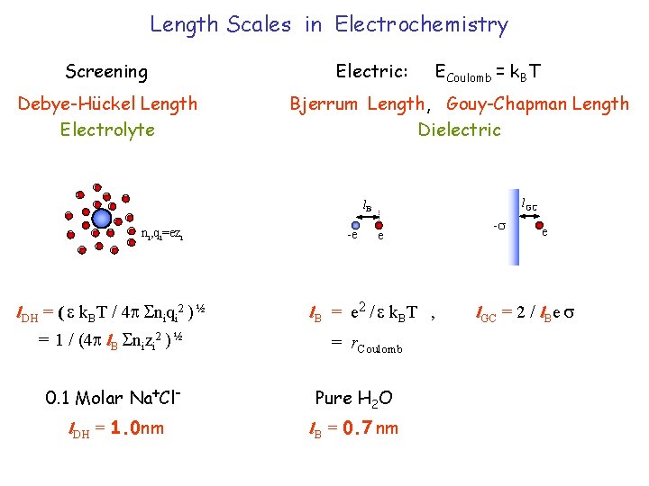 Length Scales in Electrochemistry Screening Debye-Hückel Length Electrolyte Electric: ECoulomb = k. BT Bjerrum