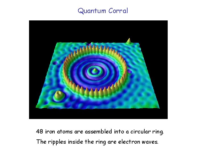 Quantum Corral 48 iron atoms are assembled into a circular ring. The ripples inside